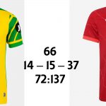 Norwich vs LFC